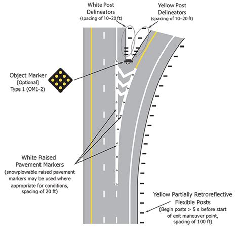 On Ramp Off Ramp Meaning At Van Vasquez Blog