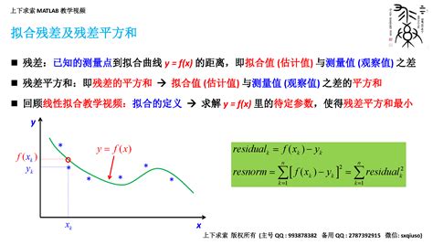 Matlab教学视频：详解数据拟合的matlab实现（非线性拟合） 知乎