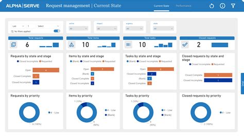 Alpha Serve Launches Power Bi Dashboard Templates In Power Bi Connector