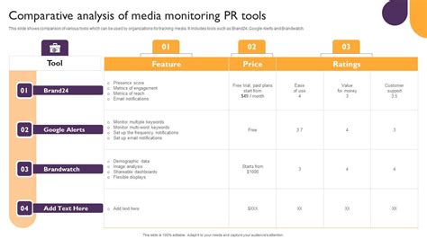 Public Relations Guide To Enhance Brand Credibility Comparative Analysis Of Media Monitoring Pr