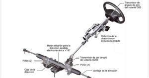 Diferentes Tipos De Direcci N Insideautos