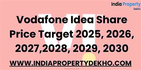 Vodafone Idea Share Price Target 2025 2026 2027 2028 To 2030 By