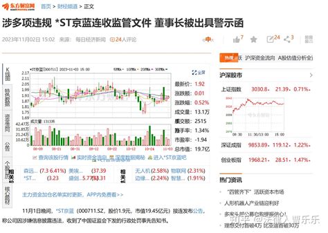 股票亏损索赔：st京蓝（000711）涉多项违规连收监管文件 知乎