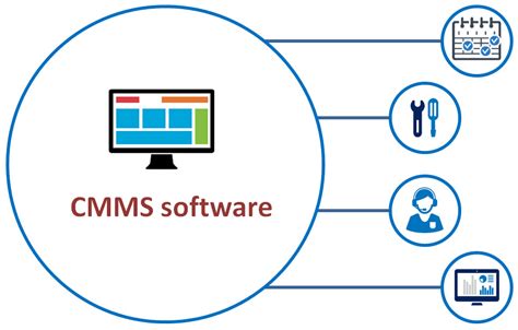 9 Benefits Of A Cloud Based Cmms Solution That Make It A Must Have