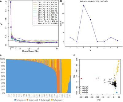 Frontiers Genetic Dissection Of Quantitative Resistance To Common