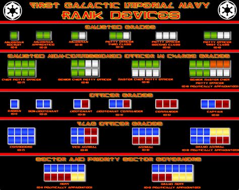 Imperial Navy Rank Chart By Viperaviator On Deviantart