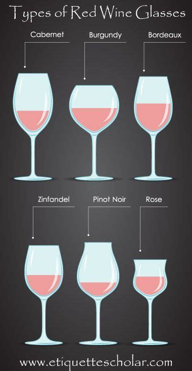 18 Different Types Of Wine Glasses Red Wine And Dessert Illustrated Guide Artofit