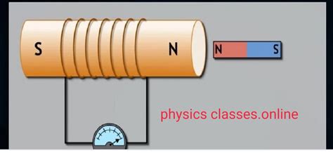 Faradays Law Electromagnetic Induction