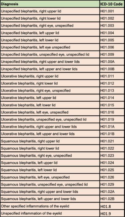 Dry Eye Icd 10 Codes Understanding And Coding For This Common