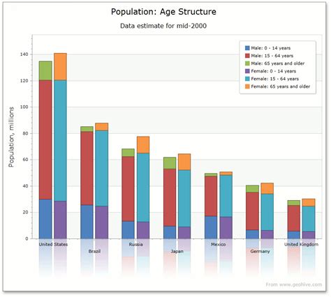 Python How Do I Plot Stacked Histograms Side By Side In Matplotlib