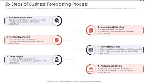 Six Steps Of Business Forecasting Process 2024