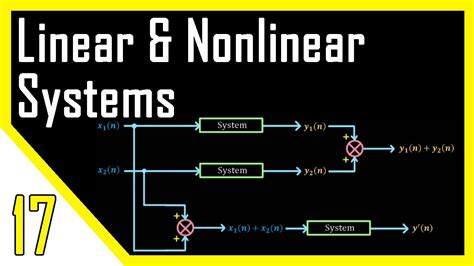 Linear Nonlinear Systems Digital Signal Processing Youtube