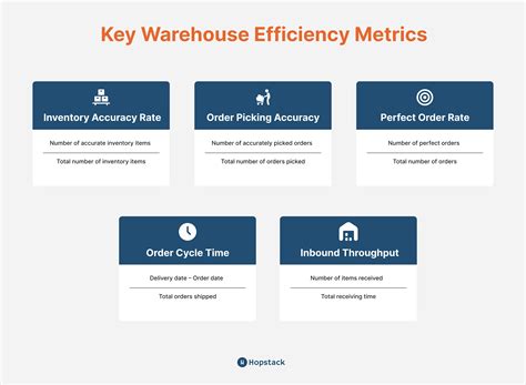 Improve Warehouse Efficiency 20 Practical Tips Ideas And Performance Metrics