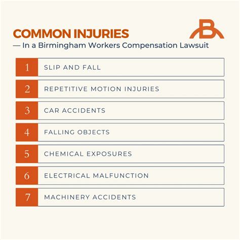 Birmingham Workers Compensation Lawyers Alabama