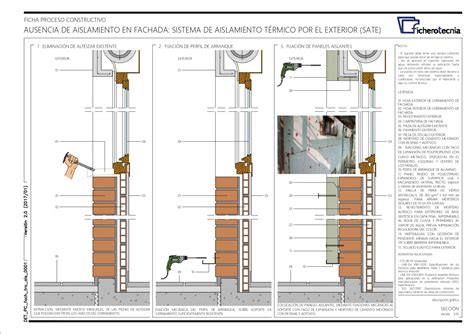 Detalles Constructivos En Fachadas Sate C Mo Funcionan