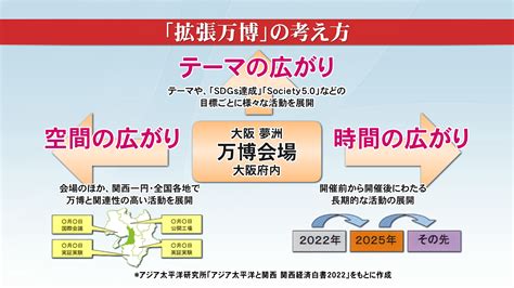 「大阪・関西万博」が目指すものとその経済効果 Okitive