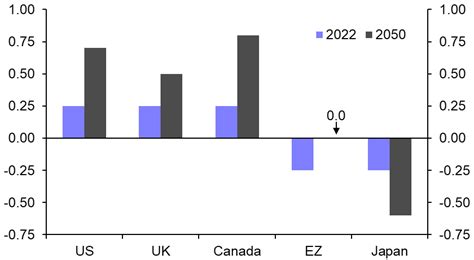 What will the global economy look like in 2050? | Capital Economics