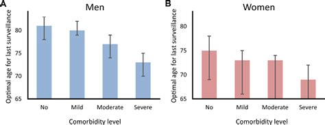 Figure 2 From The Optimal Age To Stop Endoscopic Surveillance Of