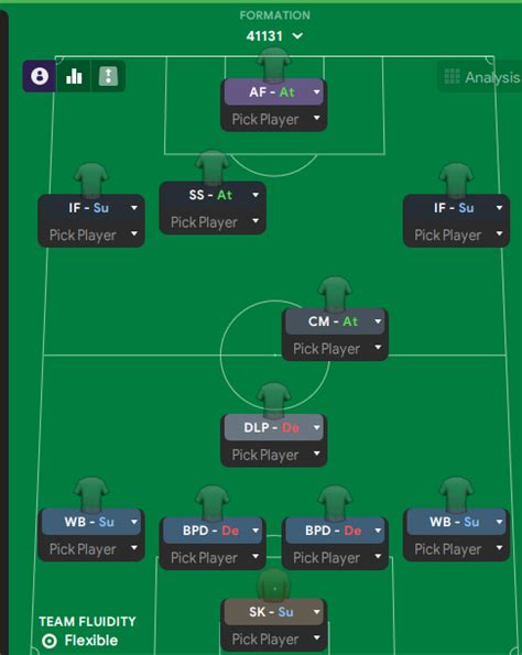 My Insane Unique Fm24 Tactic 5 Goals Per Game Fm Scout