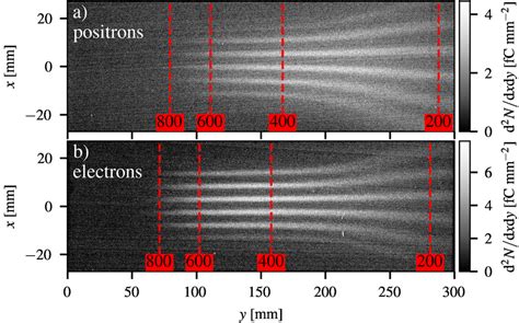 Example Modulated A Positron And B Electron Spectrometer Screen