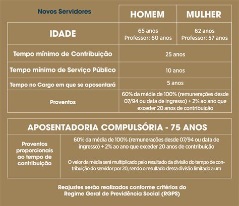 Reforma Da Previd Ncia O Que Muda Na Concess O De Aposentadorias