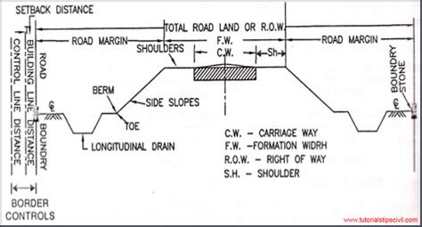 Road Typical Cross Section