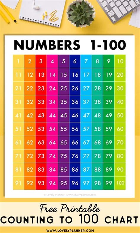 Free Counting To 100 Printable │ 1 100 Numbers Chart Lovely Planner