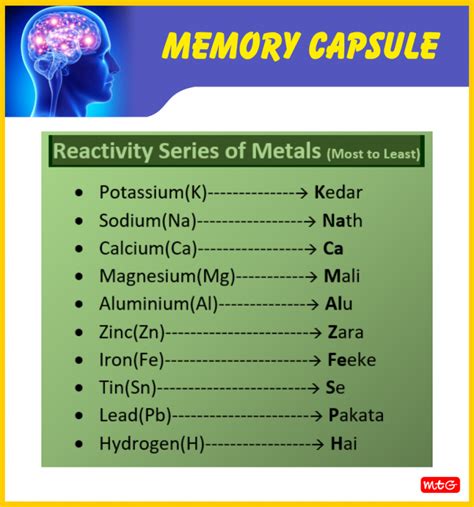 Reactivity Series Mnemonic Patrickrilrheppard