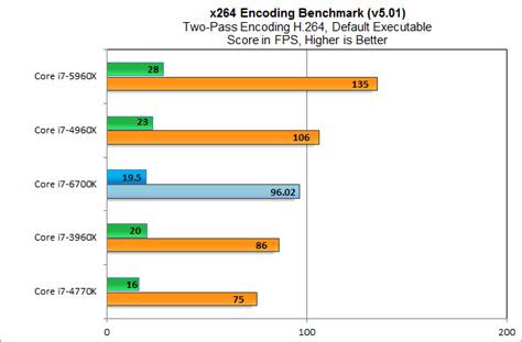 Intel Launches New Skylake Core I7 6700k And Core I5 6600k Processors Extremetech