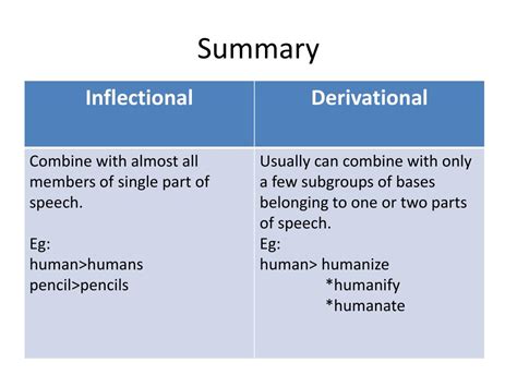 PPT - Morphological Analysis PowerPoint Presentation, free download ...