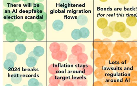 Prediction Consensus What The Experts See Coming In Ahead Of