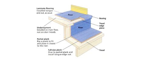 Hardwood Floor Installation Steps Clsa Flooring Guide