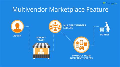 Online Multi Vendor Ecommerce Platform Site Title