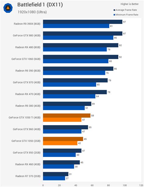 Nvidia Geforce Gtx Ti Review Benchmarks Battlefield