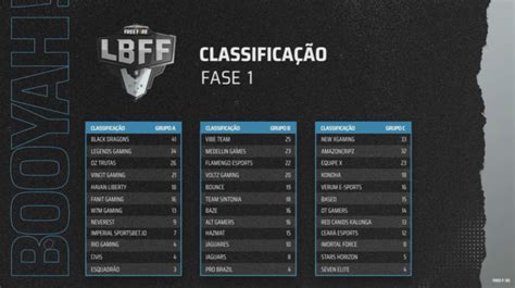 Lbff Série B Black Dragons Começa Campeonato Com Pé Direito E Sai Na