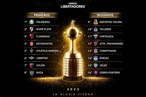 Copas Libertadores Y Sudamericana El Sorteo De Octavos De Final Con