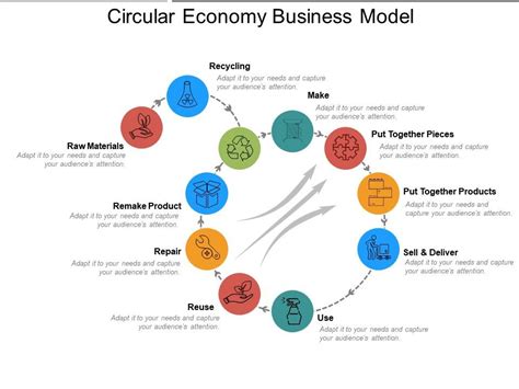 Circular Economy Business Model Presentation Images Powerpoint Slide