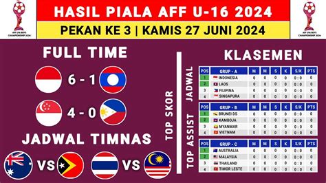 Hasil Piala Aff U Hari Ini Indonesia Vs Laos Klasemen Aff