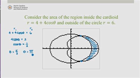 Find Area Between Two Polar Curves Calculator TOKHOW