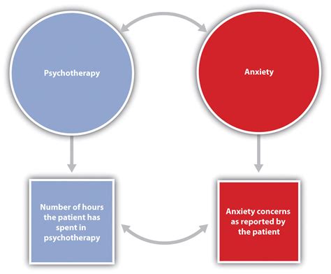 Psychologists Use The Scientific Method To Guide Their Research