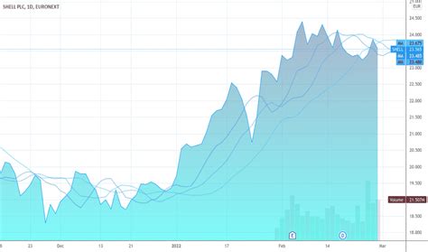 SHELL Stock Price and Chart — EURONEXT:SHELL — TradingView