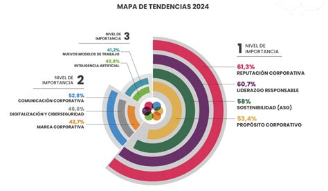 Approaching 2024 Tendencias De Reputación E Intangibles