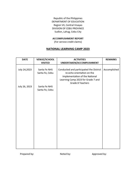 Accomplishment Report Nlc Pdf