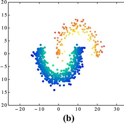 Examples Of Point Anomalies A Collective Anomalies B And