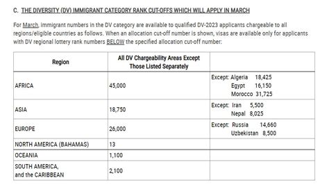 Visa Bulletin For March Interviews Released Britsimonsays