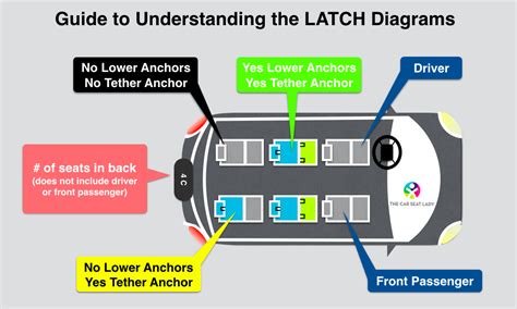 Car Seat Diagram