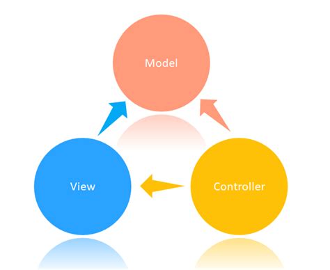 Introduction To Mvc Core 6 0 With Example Asp Net Core Mvc NBKomputer