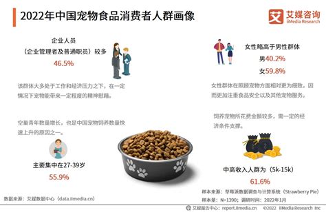 2021 2022年中国宠物食品用户行为洞察：中高收入人群是消费主力军宠物食品用户行为艾媒新浪新闻