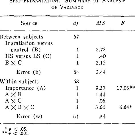 (PDF) Tactics of ingratiation among leaders and subordinates in a ...