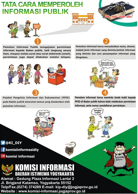 E PPID Komisi Informasi Daerah DIY